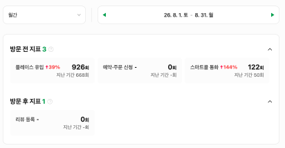 월 유입 926회 돌파 실제 화면