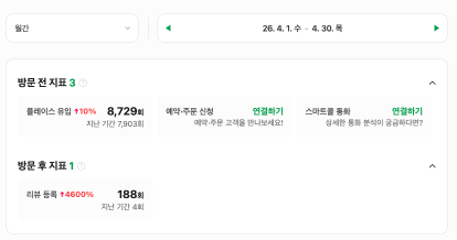 월 유입 8,729회 돌파 실제 화면