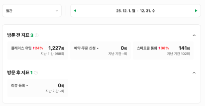 월 유입 1,227회 돌파 실제 화면