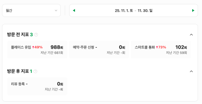 월 유입 988회 돌파 실제 화면